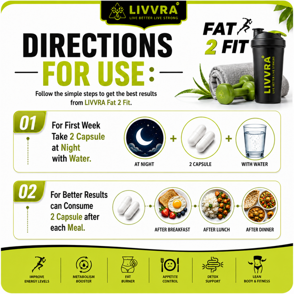 LIVVRA Fat 2 Fit Capsule | Ayurvedic Formula to Manage Weight Naturally