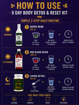 LIVVRA 9 Day Body Detox & Reset Kit 7