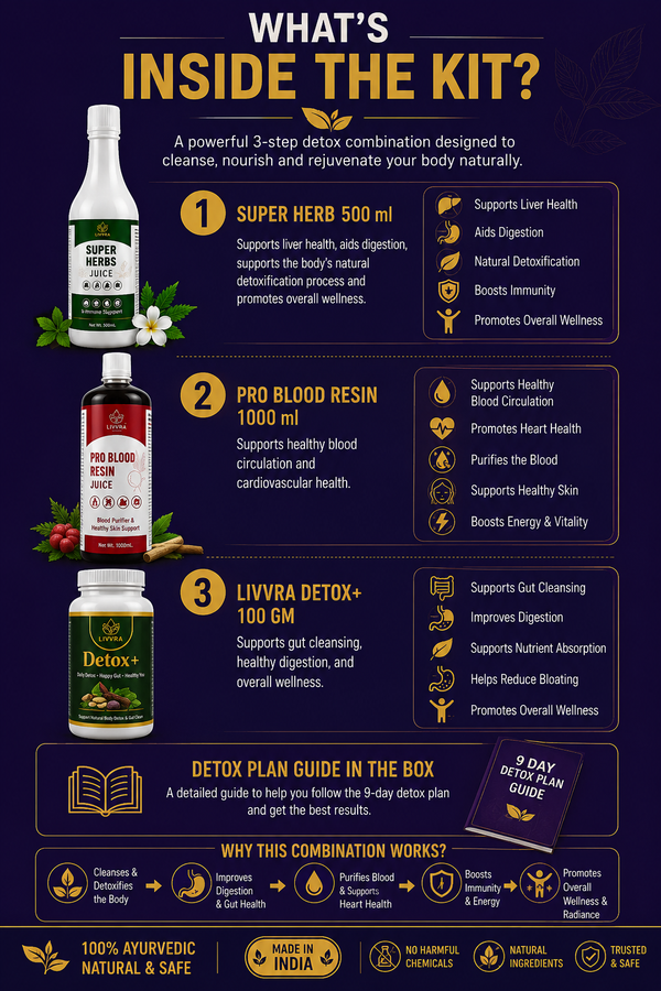 LIVVRA 9 Day Body Detox & Reset Kit
