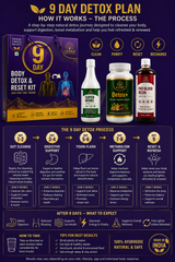LIVVRA 9 Day Body Detox & Reset Kit 6