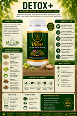 LIVVRA 9 Day Body Detox & Reset Kit 5